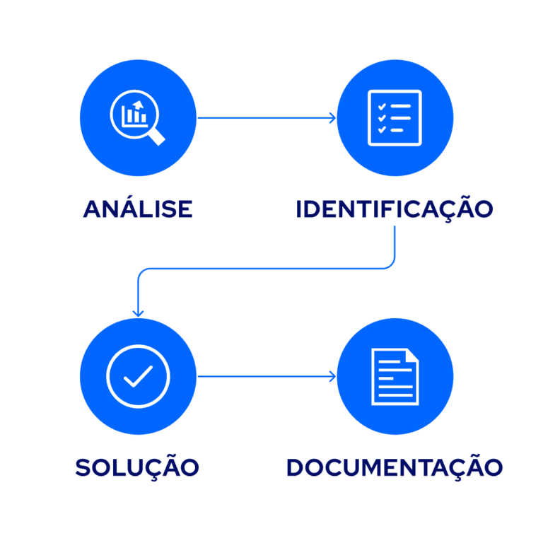 Avaliação e Assessment - dotkon - Compressed