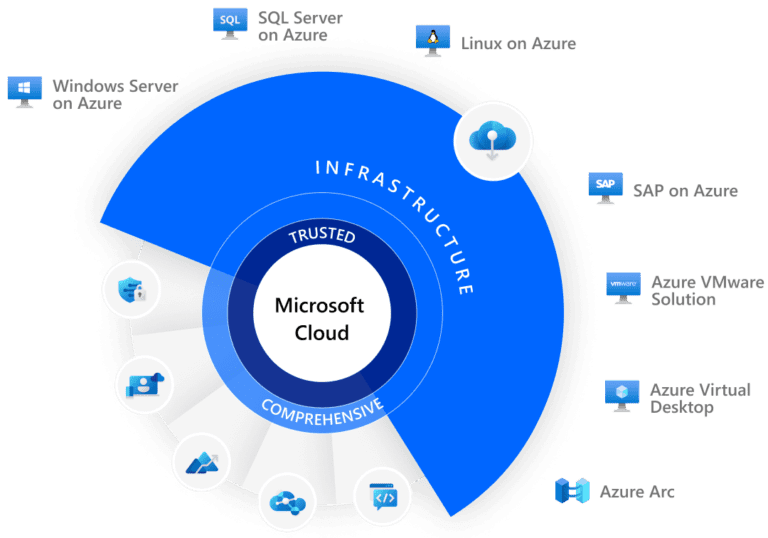 Controle e Evolução - dotkon - Compressed