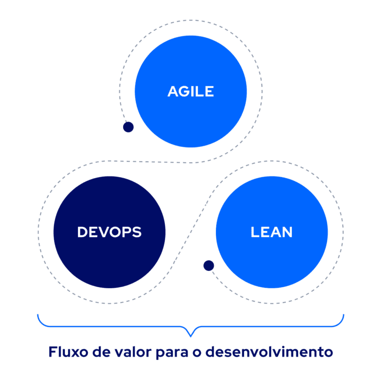 Projeto e Processo - dotkon - Compressed
